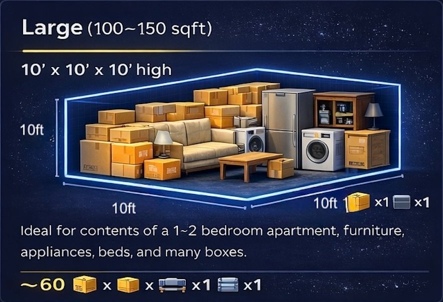 What fits in the 2 Bedroom storage category &mdash; a full two-bedroom apartment