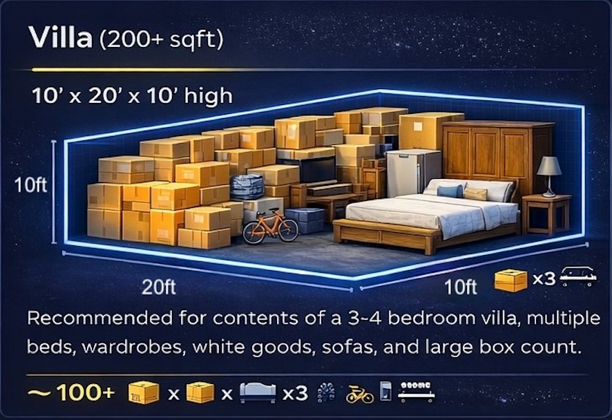 What fits in the Villa storage category &mdash; a three-bedroom apartment or villa